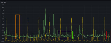 Pre Air Curtain Graph